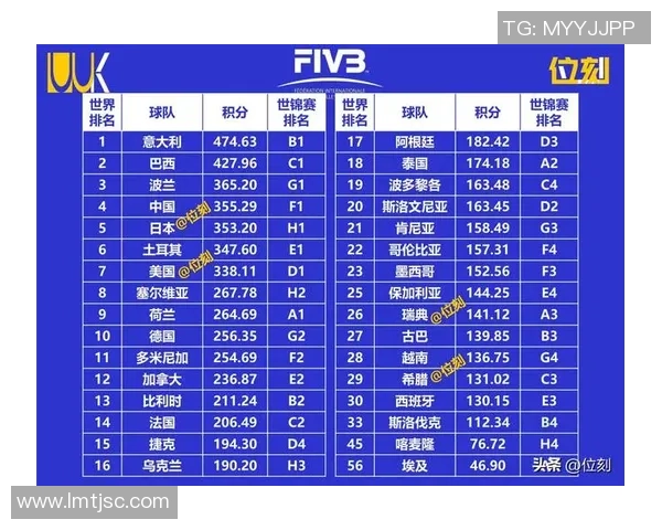 排球心理素质排行榜：武汉排球队位居第5名