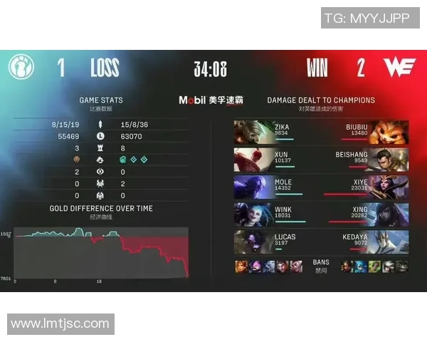 聚焦英雄联盟:WE的力量话题_1 聚焦英雄联盟:WE的力量话题_1