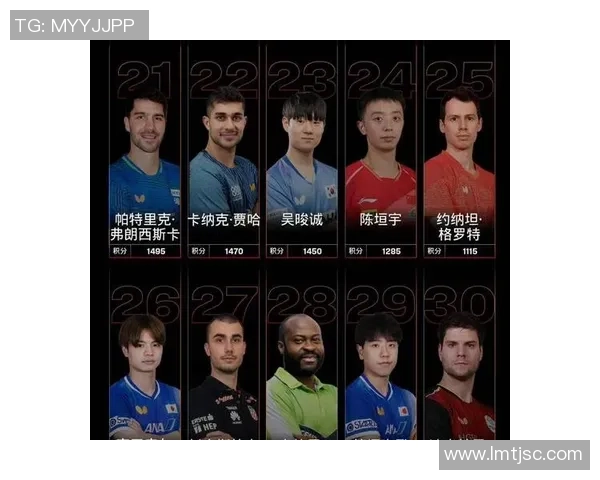 2026乒乓球技术排行榜：杭州乒乓球队位居第6名