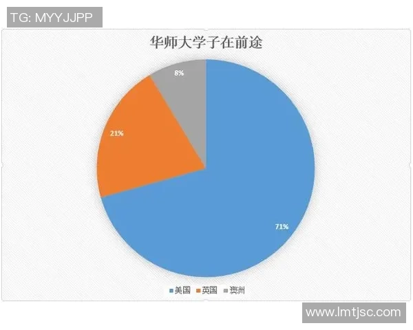 独家分析：广州网球队的状态对比